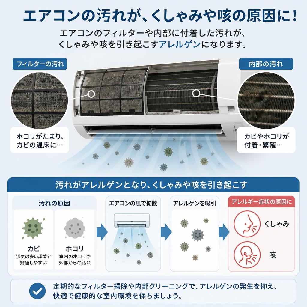 2. くしゃみや咳の原因はアレルゲン